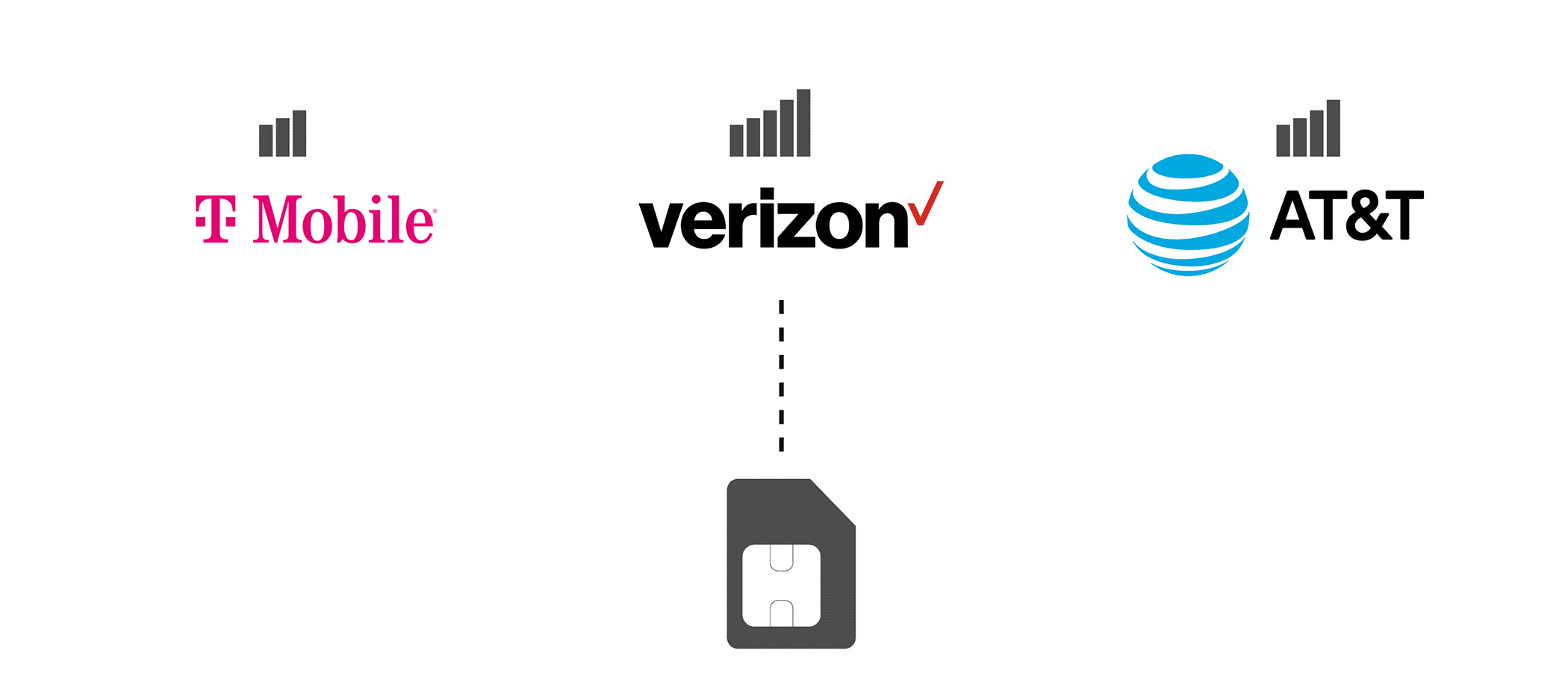 Automatic carrier switching between networks